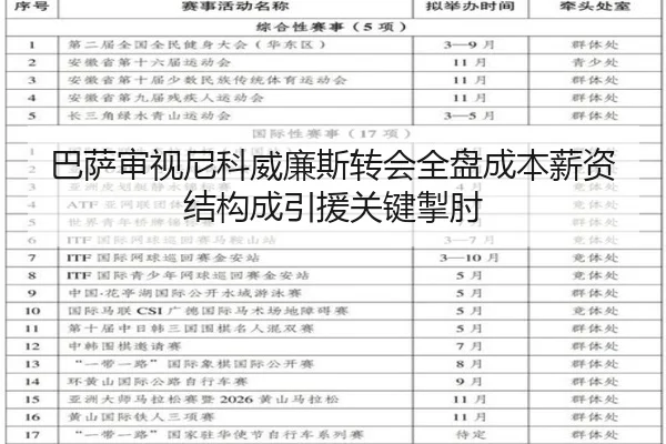 巴萨审视尼科威廉斯转会全盘成本薪资结构成引援关键掣肘